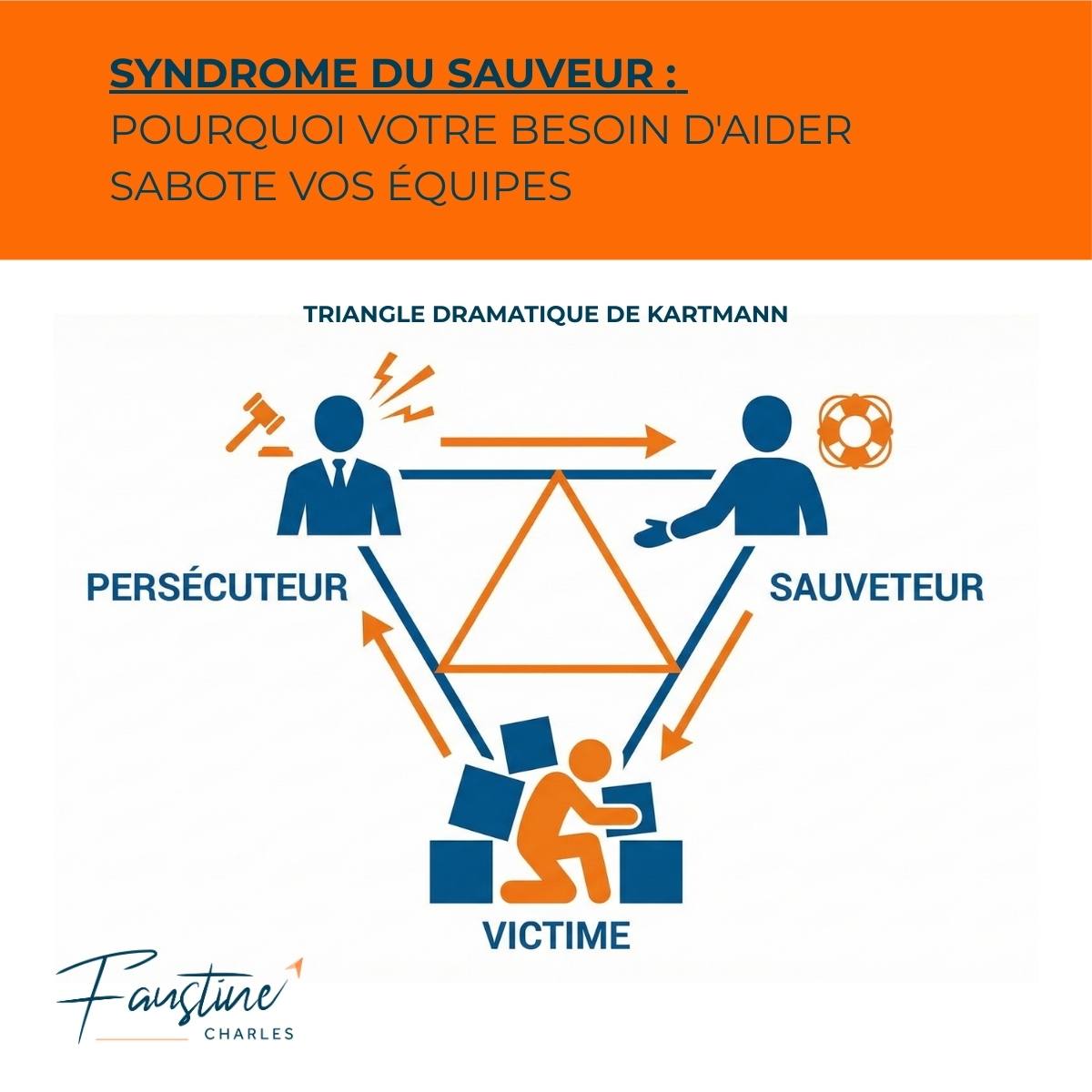 Mes Ressources 6 Schéma du Triangle de Karpman appliqué au leadership et au management d'équipe.