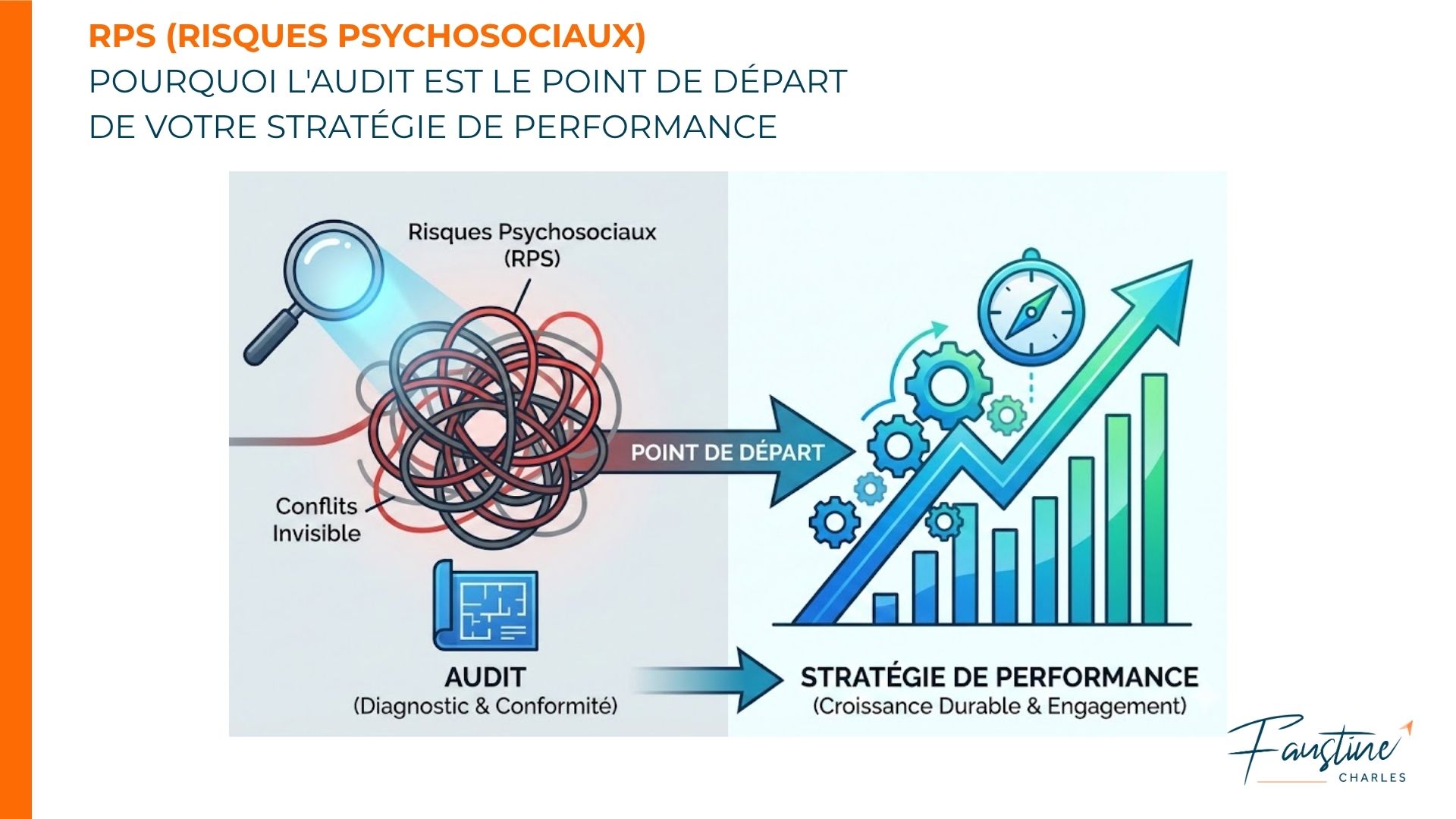 Audit RPS Faustine Charles